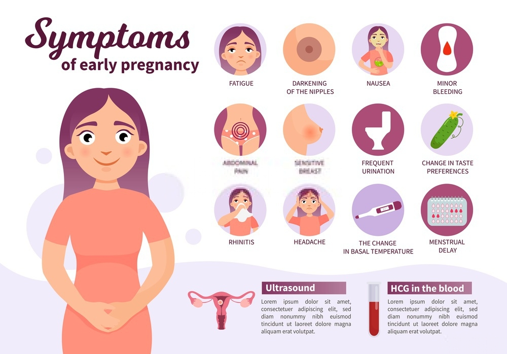 EARLY SIGNS OF PREGNANCY