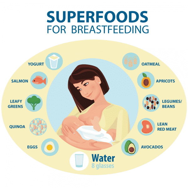 Benefits of Breastfeeding :