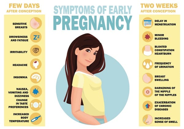 first symptoms of pregnancy