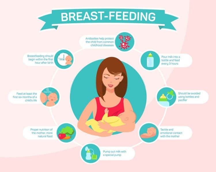 Breastfeeding Tips