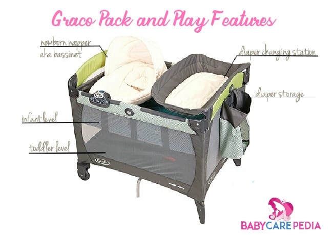 Graco Pack and Play Review